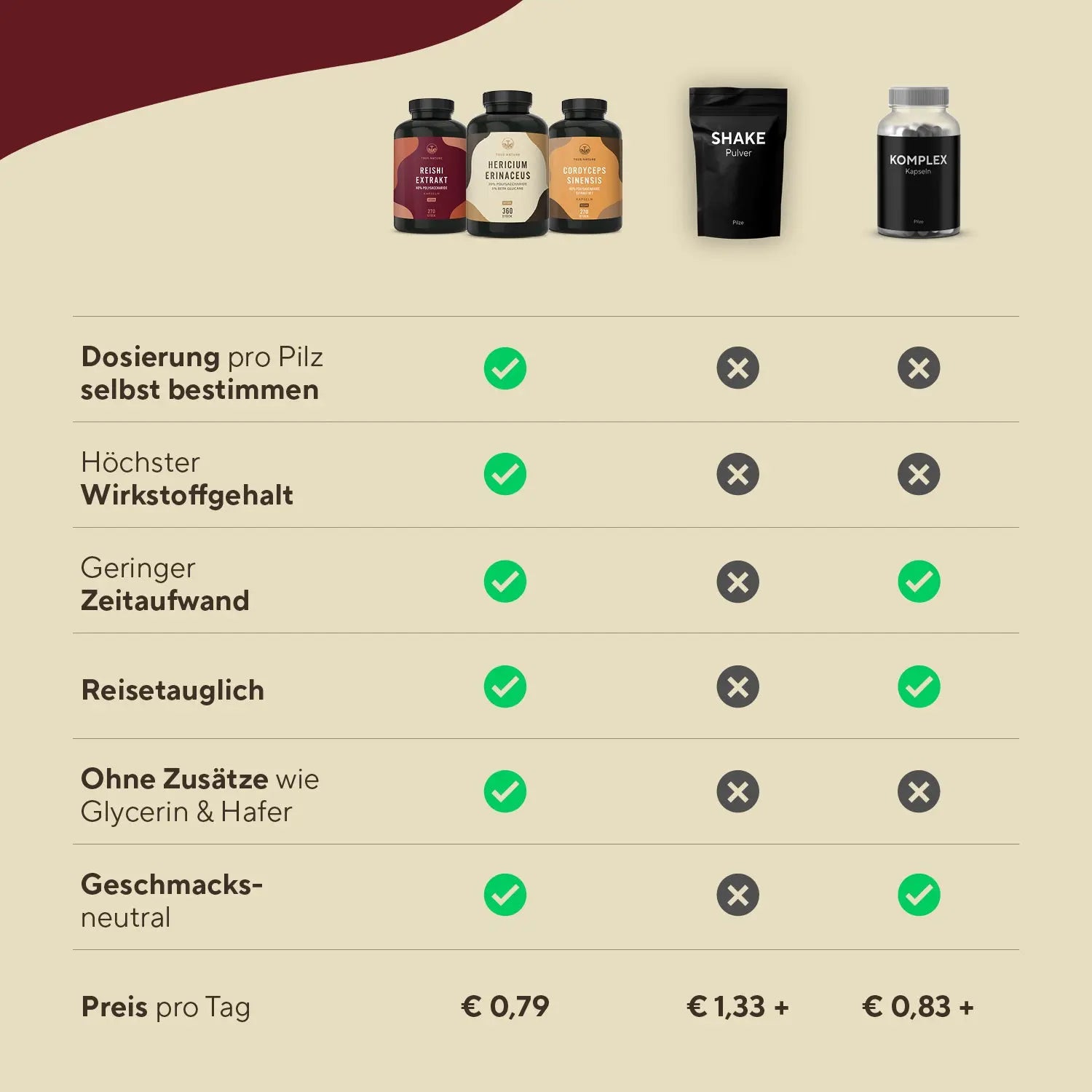 Vitalpilz Power - Für SZ Leser True Nature
