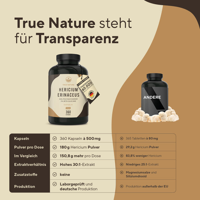 Hericium Erinaceus (Lions Mane) Kapseln Gesundheit > Vitamine & Nahrungsergänzungsmittel > Pflanzliche Nahrungsergänzungsmittel > Vitalpilze > Lion’s Mane (Hericium) Kapseln True Nature