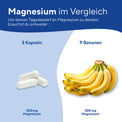 Magnesium Bisglycinat Kapseln Gesundheit & Schönheit > Vitamine & Nahrungsergänzungsmittel > Sport & Gelenke > Elektrolyte & Mineralstoffe > Magnesium Nahrungsergänzungsmittel > Magnesium Bisglycinat Kapseln True Nature