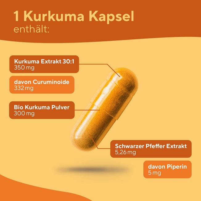 Kurkuma Extrakt Kapseln Gesundheit > Vitamine & Nahrungsergänzungsmittel > Sport & Gelenke > Gelenkunterstützung > Entzündungshemmende Pflanzenstoffe > Curcuma Extrakt & Piperin Kapseln True Nature